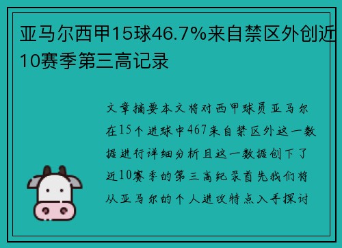 亚马尔西甲15球46.7%来自禁区外创近10赛季第三高记录